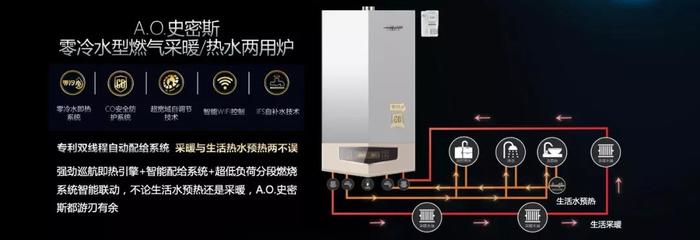 壁挂炉零冷水技术解析及应用探讨