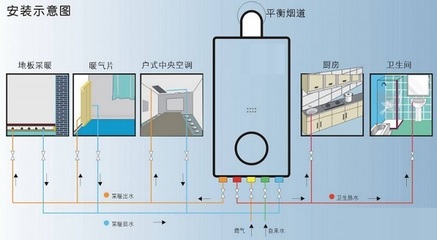 燃气壁挂炉安装攻略- 步装步美