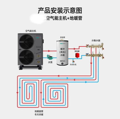 花了2年时间,我终于弄懂壁挂炉地暖和空气能主机地暖的区别了