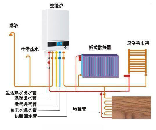 铧禧详解如何正确安装燃气壁挂炉