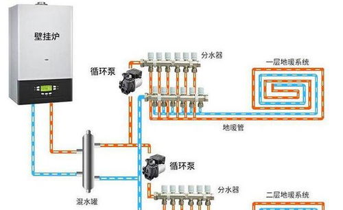 为何燃气壁挂炉会经常出现故障呢