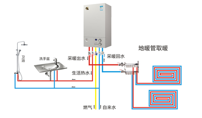 中技环保设备燃气壁挂炉供应_节能设备_节水设备_厨房节水设备_产品库_中国环保在线