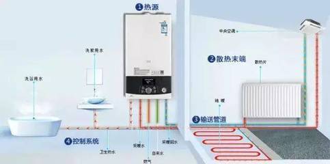 这8个看似简单的壁挂炉问题,实际上难住了很多人!